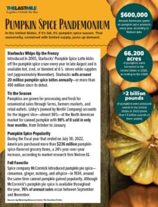 Pandemónium de especias de calabaza