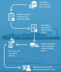 Full Steam Ahead, Don’t Let Ocean Costs Detain You – Inbound Logistics