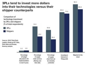 “El gran reinicio” – Logística entrante