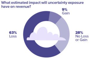 |  Resiliencia de la cadena de suministro: superar los obstáculos