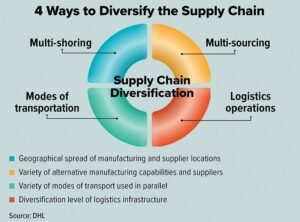 | ¿Cuál es la palabra? El lenguaje de la logística