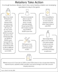 Estrategias de cadena de suministro minorista que funcionan