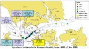 Los robos continúan en el estrecho de Singapur con seis barcos golpeados en mayo
